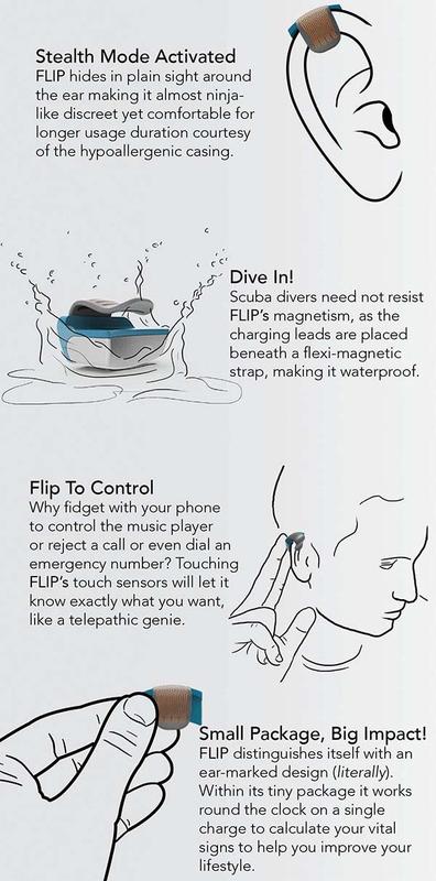 Flip An Wearable Smart Device on Your Ear