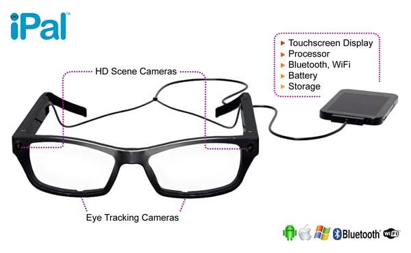 iPal Smart Glasses with Eye Tracking and Eye Gesture Controls