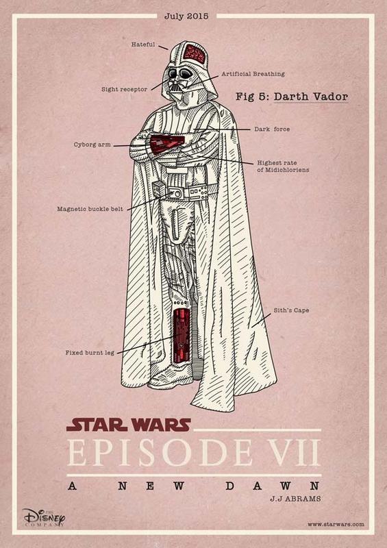 Star Wars Episode VII Poster Set
