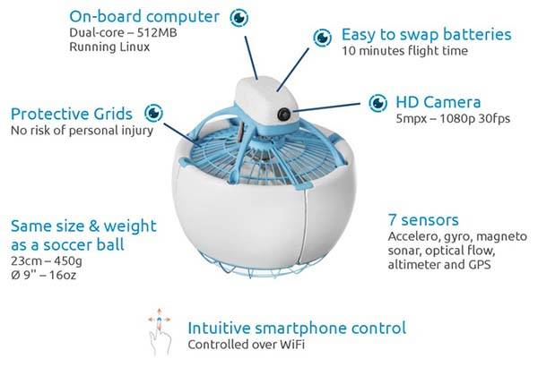 Fleye Smart Flying Drone with Spherical Design and Open API