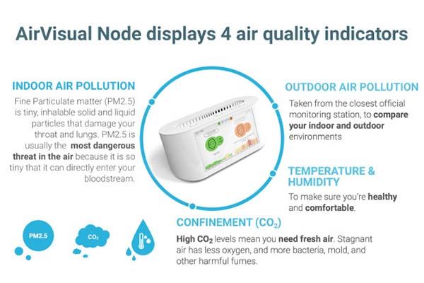 AirVisual Node Smart Air Quality Monitor
