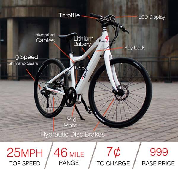 Flux Electric Bike with 250W Mid-Drive Motor, Integrated Battery and Backlit LED Display