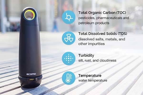 Ecomo Smart Water Bottle
